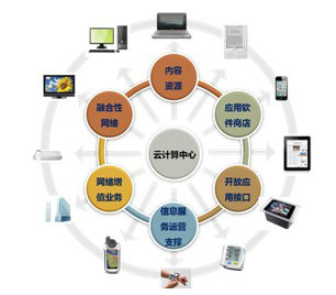 君頓電商店鋪運營 一站式電子商務解決方案